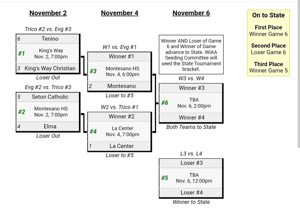 2021 District 4 1A Girls Soccer Bracket